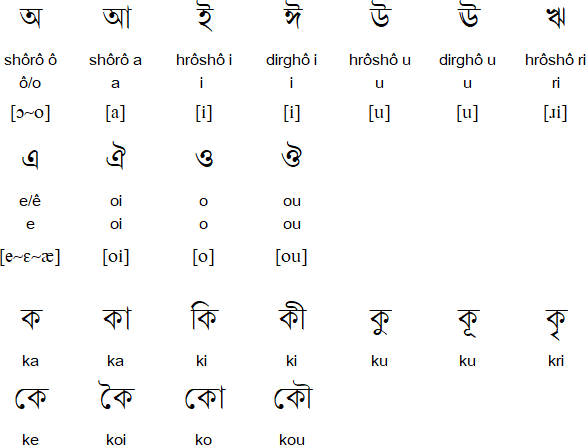 bangla letters